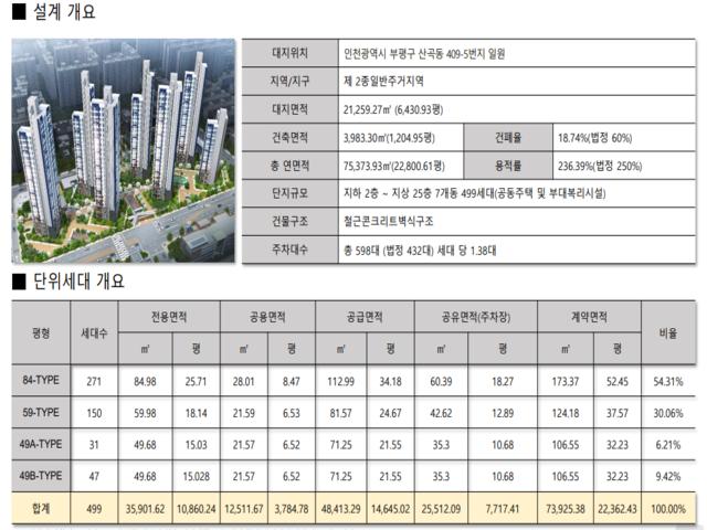 삼룡동 두산위브 사업개요